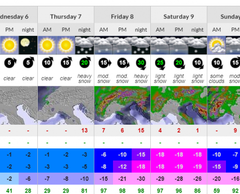 Verbier and Nendaz Snow