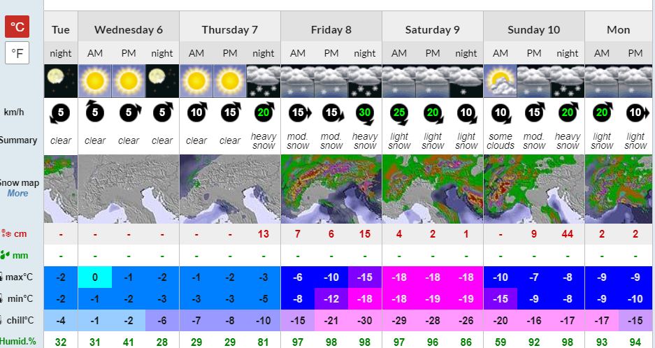 Verbier and Nendaz Snow
